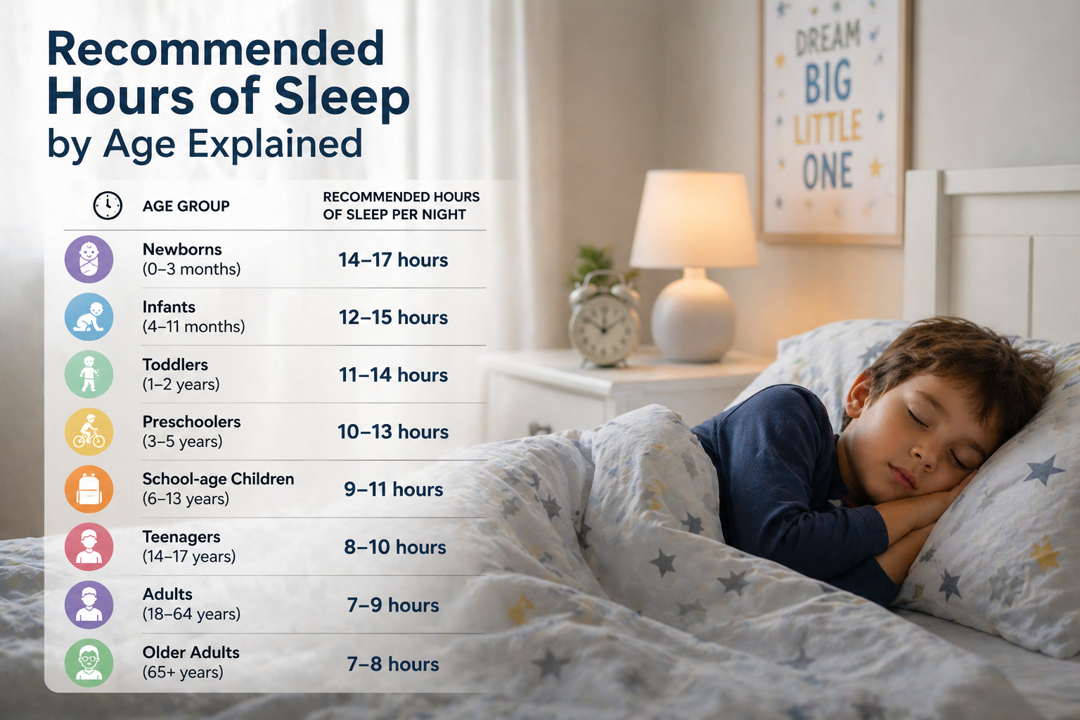 Recommended Hours of Sleep by Age Explained